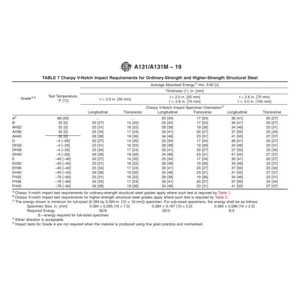 20mm S355 AH36 Shipbuilding Steel Plate 6mm-250mm Hot Rolled