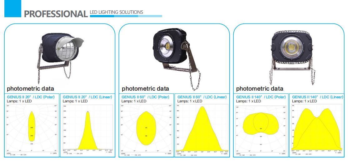 78000lm 130lm/W LED Outdoor Flood Light Waterproof Circuitry