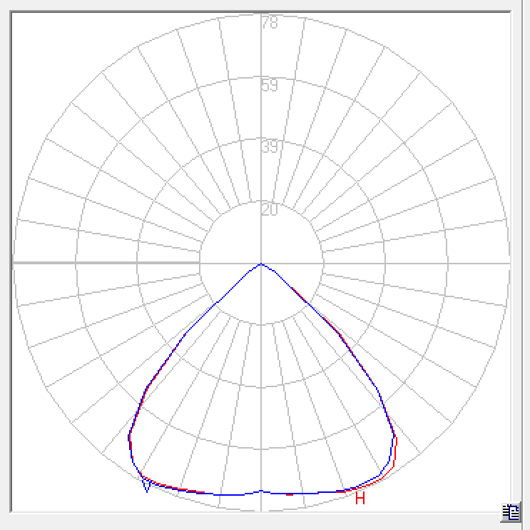 210x104mm 4x3030 LED Lighting Lens , 27 In 1 Transparent Custom Light Lenses