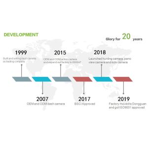 Shenzhen HDKing Electronics Co., Ltd.