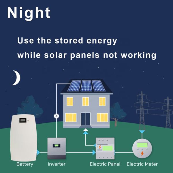 Customized Home Residential Industrial Energy System ESS Rack Mounted LiFePO4 Lithium Ion Battery 48v 100ah 3.2V ESS