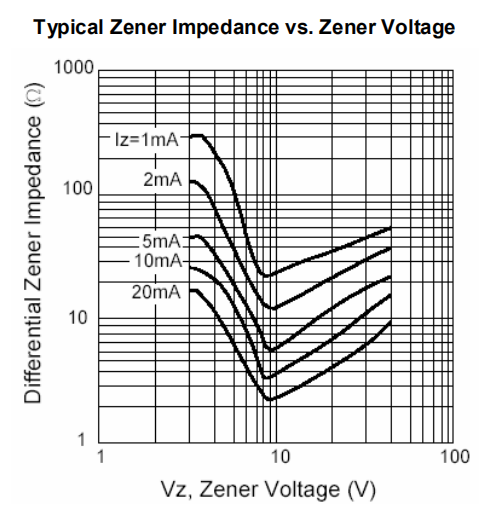 1N4749A Zener Diodes 24v 1w DO 41 Glass Package Tolerance 5