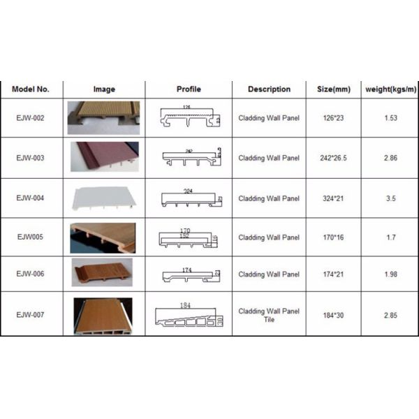 Hotel Durable Bamboo Fiber Covering Decoration For Ponds And Gardens Wpc Wall Panel