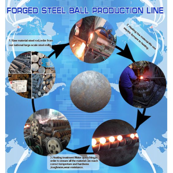 Unbreakable high impact value High carbon forged grinding balls , Alloy steel material 60Mn B2 B3