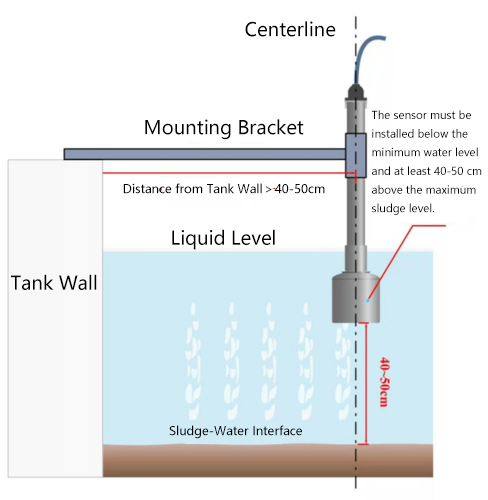 Accurate Ultrasonic Sludge Level Sludge Interface Sensor