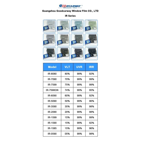 IR Series VLT 80 IRR 90 0 Haze Window Film Nano Ceramic For Building