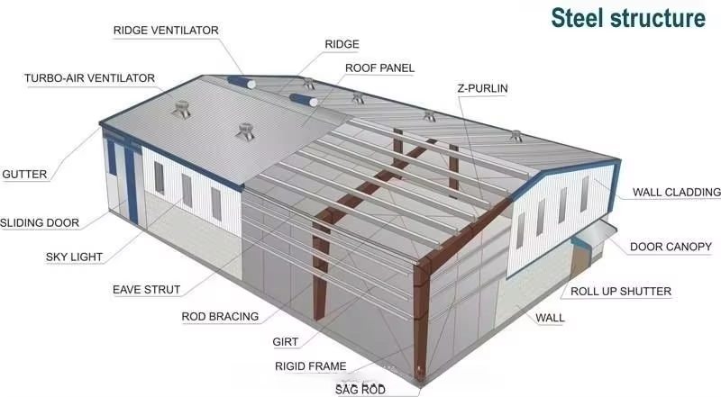 Prefabricated Steel Structure Buildings Q235B Q345B Steel Frame Storage Buildings