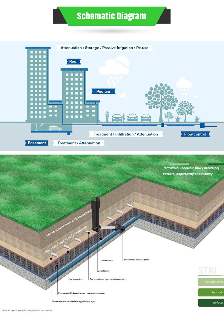 Upgrade Your Infiltration Tanks with Plug-in Type Stormwater Management Systems