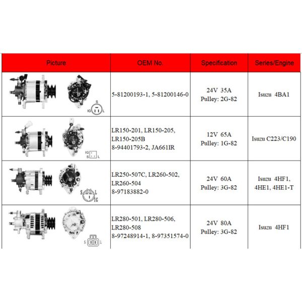 8970758840 8 97075884 0 Alternator Bracket Parts Truck NPR 600P 700P 4HF1
