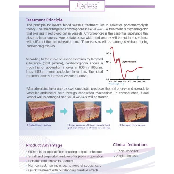 980nm vascular vein removal laser Redless Beijing Sincoheren Vascular Lesions Vbeam
