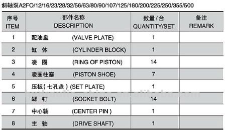 Compact Design Hydraulic Gear Pump Parts Fine Durability With Non - Standard Parts
