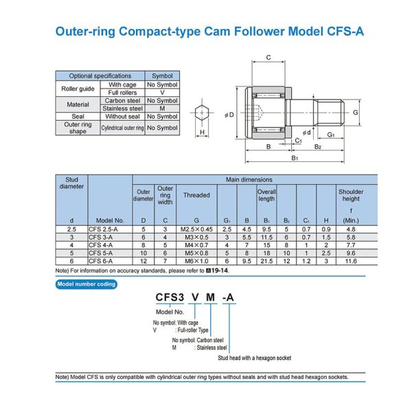 Outer Ring Compact Type Cam Follower CFS4V CFS4A CFS4V-A