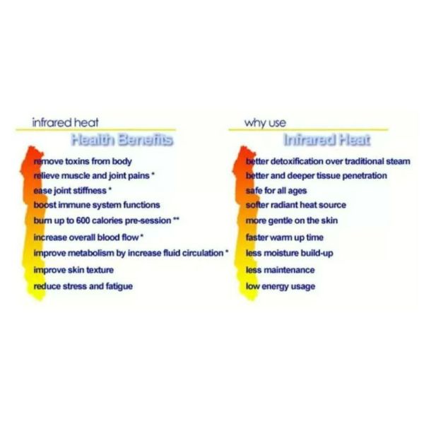 Waterproof Far Infrared Shoulder Wrap Pad Cape For Neck Health Care