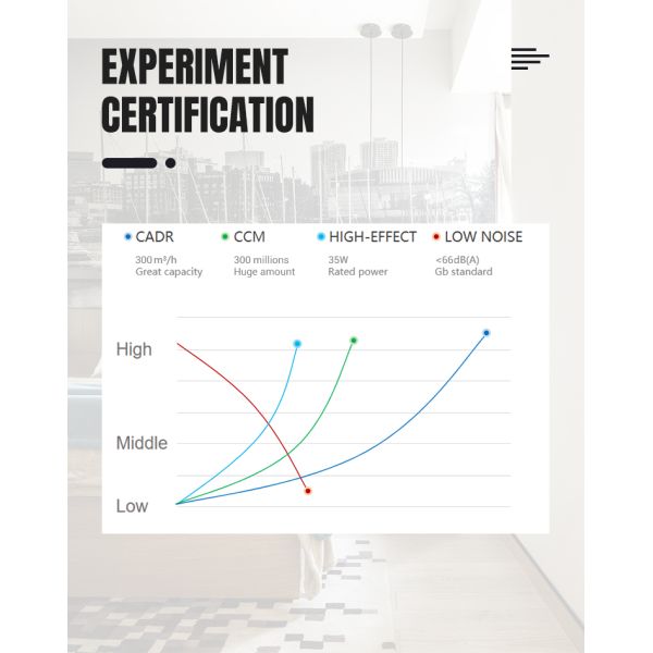 Commercial Anion Air Purifiers Smart WIFI Air Sterilizing For Home