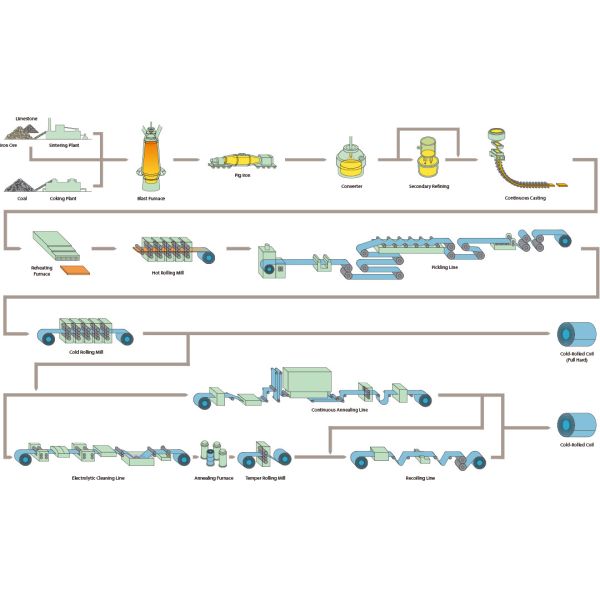 6mm Thick 304L Stainless Steel Plate Hot Rolled NO.1 2D Finish