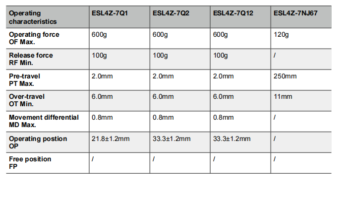 NNC miniature weight Limit Switch ESL4Z-7 series for electronics, machinery and light industry