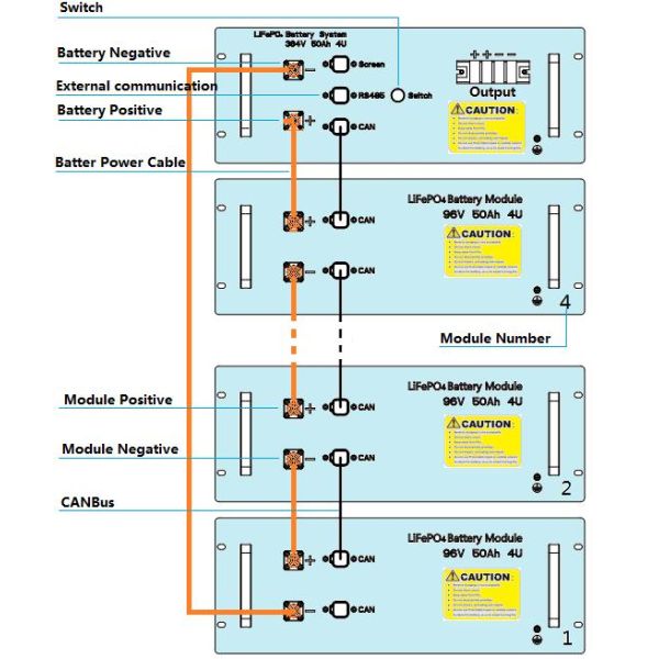 UPS LFP UPS Rechargeable Batteries High Voltage LiFePO4 Material Long Lifespan