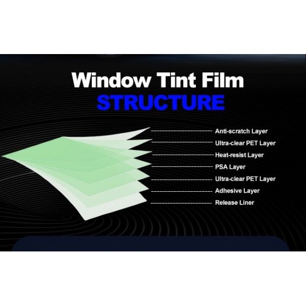 High Precision Magnetron Sputtering Film For Car Window Tint
