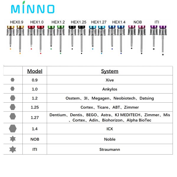 10Ncm-70Ncm Dental Implant Screwdriver Dental Implant Tools Medical Grade