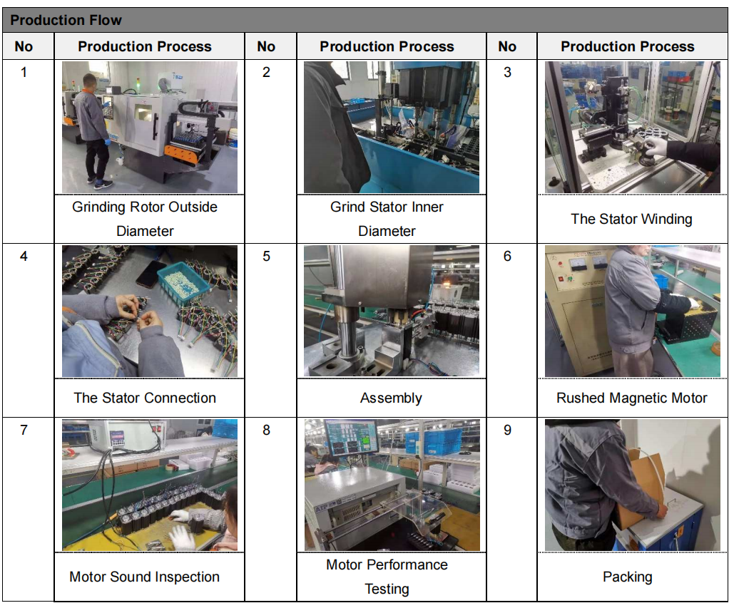 IP30 24v 41W 42mm Brushless Electric Motor With Driver Kit