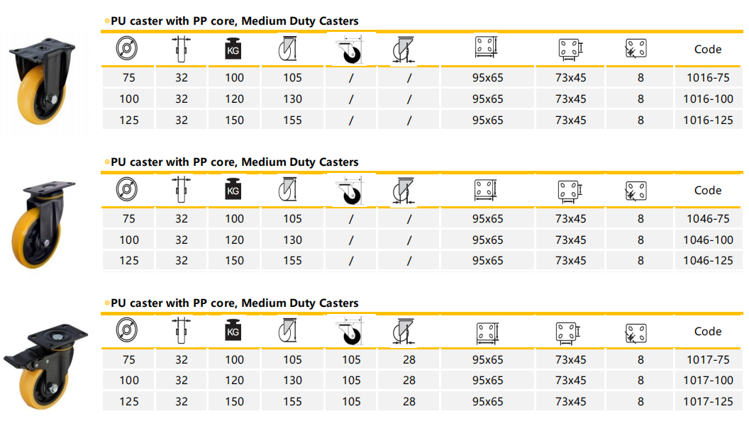 Fixed PU Caster Wheels Industrial Medium Duty 100MM