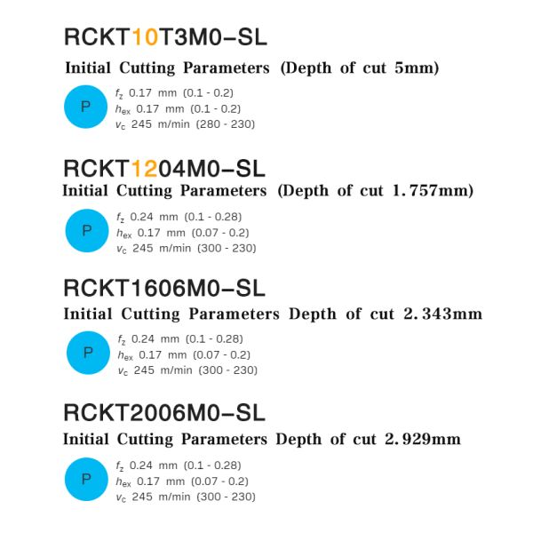 CNC Turning Inserts Wc-Co CVD Coating RCKT1204M0-SL HY029 Steels