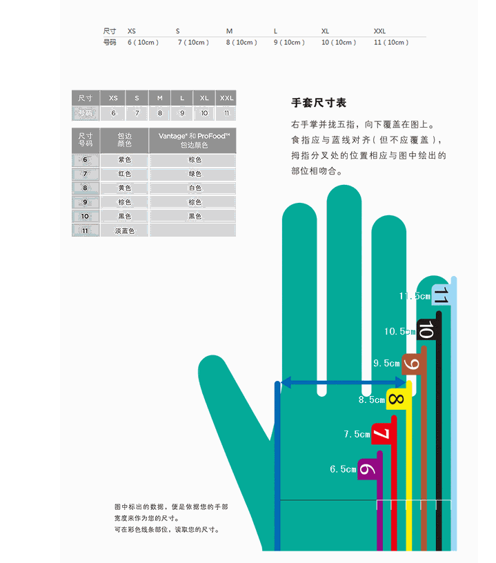 Medical Surgical Disposable Nitrile Gloves Anti Virus Anti Bacterial