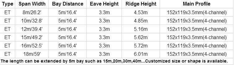 Luxury Decoration Wedding Reception Tent / White Wedding Tents