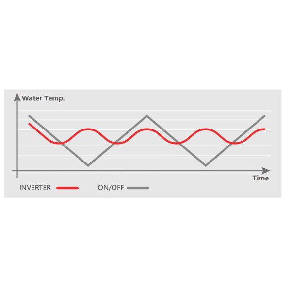 Domestic Electric Water Heating And Cooling Heat Pump High COP4.68 12kw