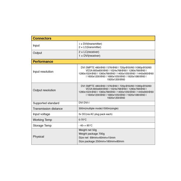 DVI Extender via Fiber optic cable transmitter and receiver-DVI to Fiber Extender(2K)