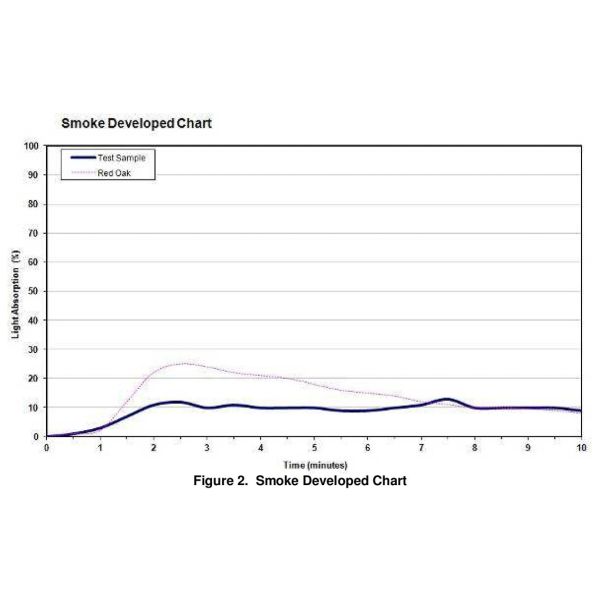 16/16/8mm MDF Formica Laminate Timber Perforated Acoustic Panels Ceiling Tile Wall Board