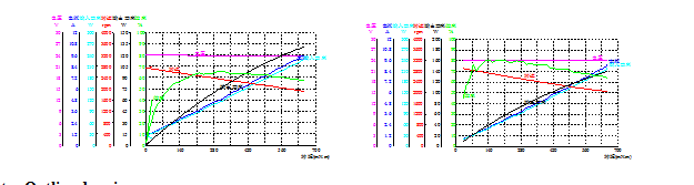 High Speed 24V Permanent Magnet Brushed DC Electric Motor 90W / 100W 2700RPM