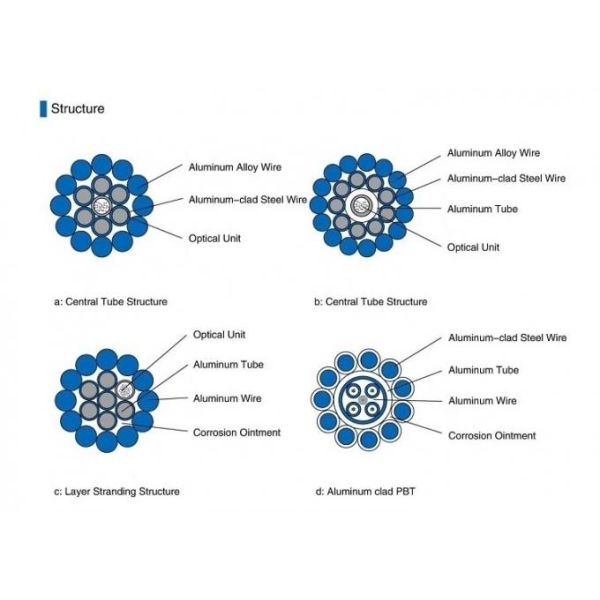 OPGW  Ground Wire 48 Core Outdoor Aerial Fiber Optic Cable 1