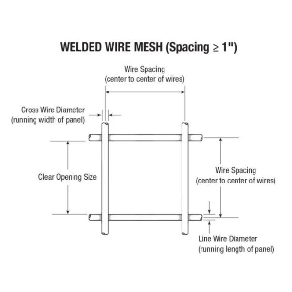 Heavy Duty Galvanized Welded Wire Mesh Fencing Panels 1/2 Inch