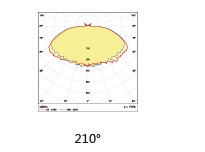 AC 220V Cree Explosion Proof LED Lights 30W 50W 70W 110 - 130 Im/W High Efficiency