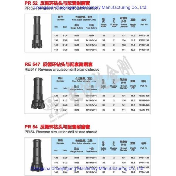 Manufacturing Process Forging DTH Button Rock RC Drill Bit for Mining Type Stone Quarrying Re531