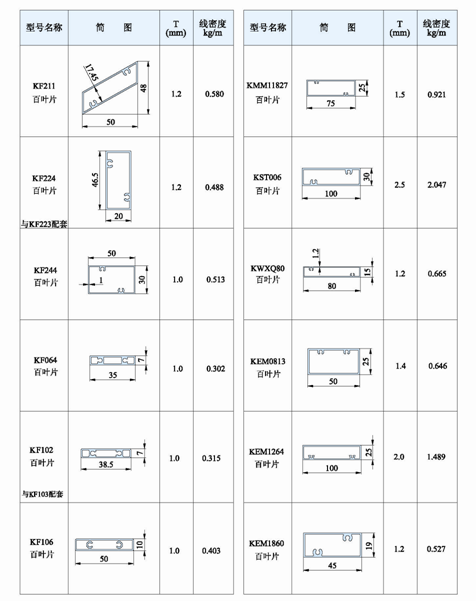 Blind / Shutter Industrial Aluminum Profile , Louver / Jalousie Extrusion Profiles