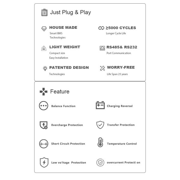 Prismatic 24v 200ah Lifepo4 Lithium Ion Battery 5120Wh ABS Case