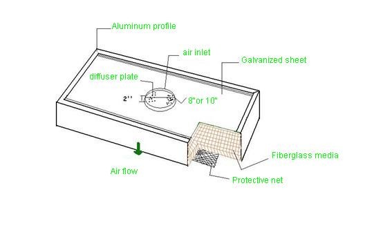 Disposable Terminal HEPA Filter Unit Non Motorized Type