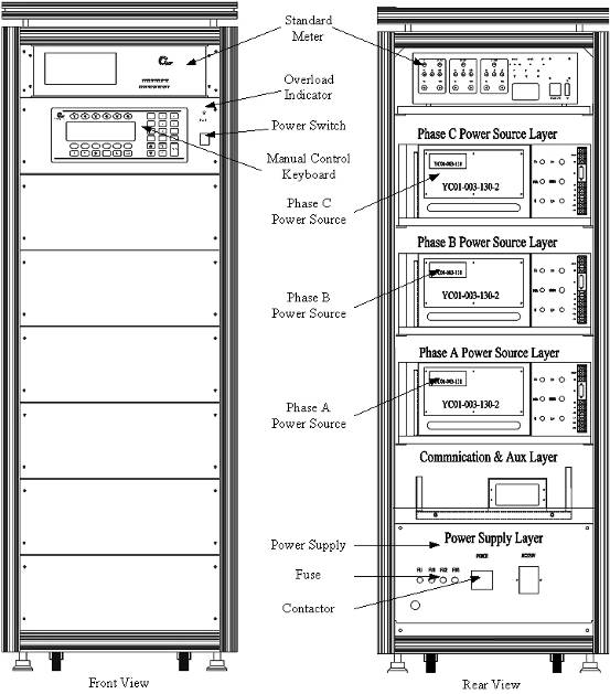 Automatic 24-Position High-Precision Three Phase Smart Meter Testing Equipment