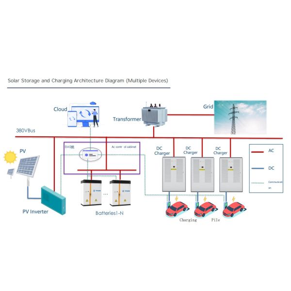 PV Integrated Solar Ev Charging Station For Large Buildings for Distributors and OEM Orders