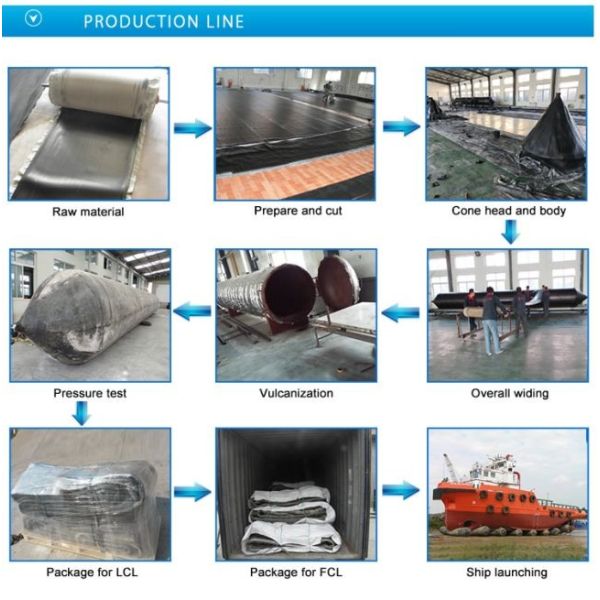 Layers Cone Heavy Lifting Airbags Cylindrical Docking Shipping Air Bags