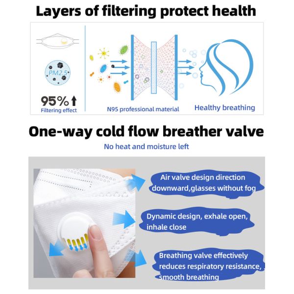 Earloop FFP3 Face Mask Niosh Approved Dust Mouth Disposable Dust Masks