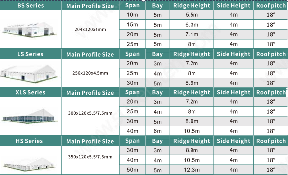 White Aluminum Heavy Duty 20m Wedding Marquee Tent