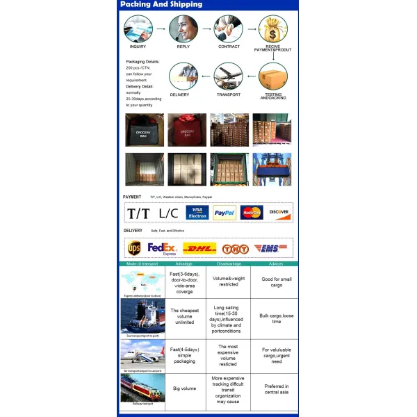 Non-Woven Fabric Production Square Bottom for Vest Shopping Bag