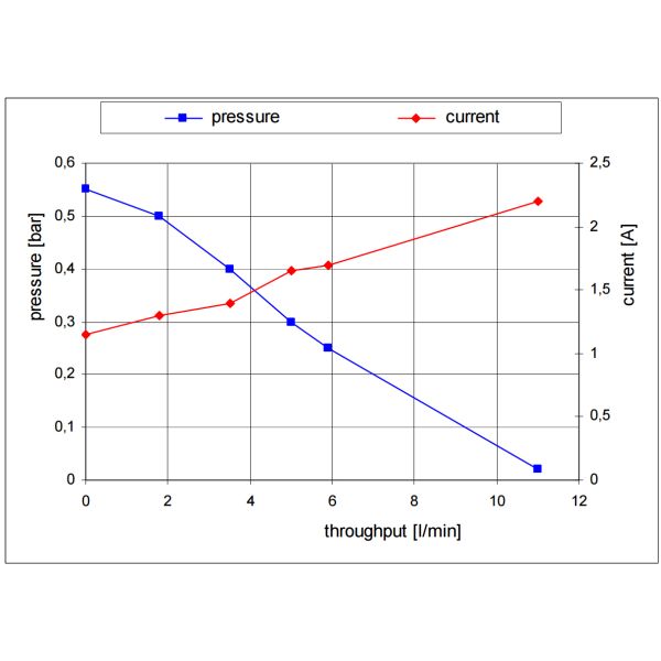 AQUAWING DC submersible pump 12V mini water pump RV toilet flushing pump JT-600 coffee machine pump