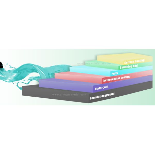 Waterproofing Self Leveling Epoxy Floor Coating Anti Abrasion Garage Epoxy Paint