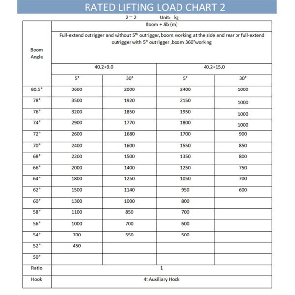 50Ton best quality Truck Crane QLY50