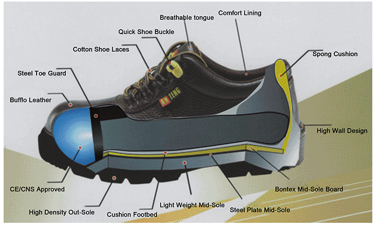 Industrial Safety Shoes Euro38-47 with Steel Toe and Comfortable PU Injection Sole UF-145