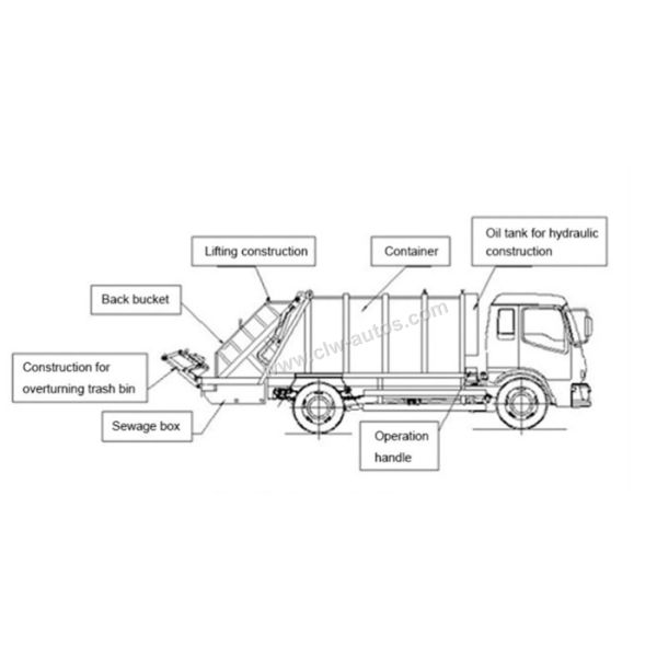 Dongfeng Left Hand Driving 8 Tons Garbage Compactor Truck